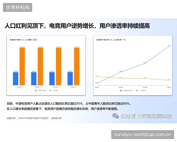 当“用户时长”红利见顶,电竞产业的投资绩效评价正走向何方? 当“用户时长”红利见顶,电竞产业的投资绩效评价正走向何方?